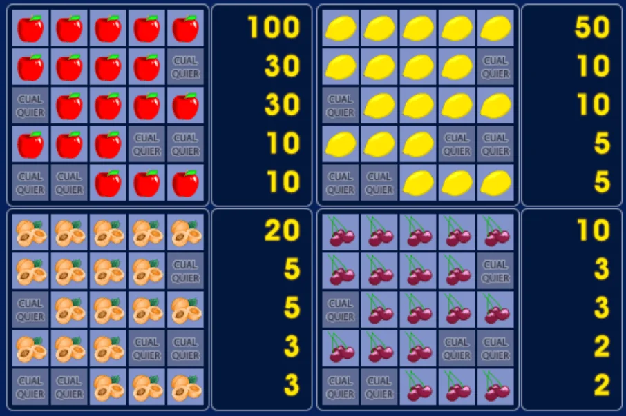 Tabla de Pagos y Simbología